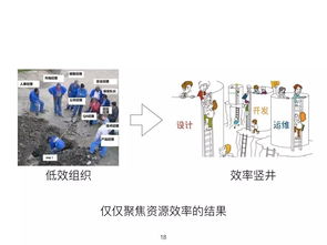 何勉 精益與敏捷驅(qū)動(dòng)產(chǎn)品開發(fā)與創(chuàng)新 — 線上分享實(shí)錄精編