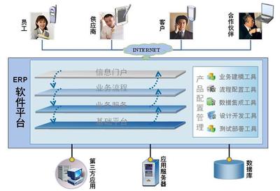 構(gòu)建高效的軟件開發(fā)環(huán)境 開發(fā)者必備的現(xiàn)代工具與實(shí)踐指南