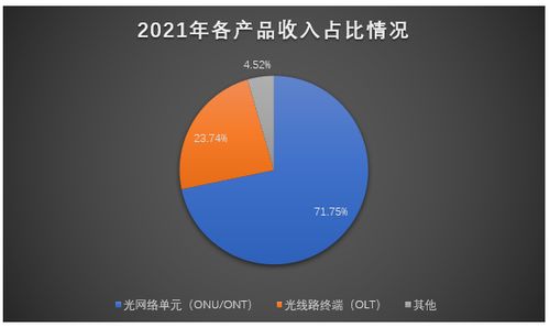 芯德科技IPO進程加速 光網(wǎng)絡(luò)單元業(yè)務(wù)貢獻七成營收，募資3.63億元劍指全球市場拓展